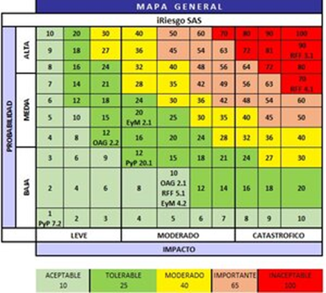 mapa de riesgo